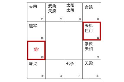 巨門落陷|命宫巨门陷的特点